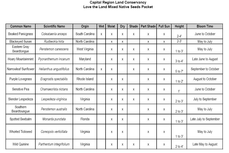 Spreadsheet of Native Plants in CRLC Love the Land Seed Packet